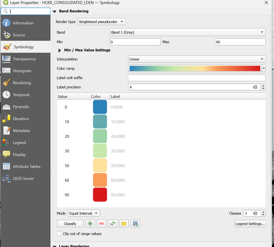 Symbology for Raster Data
